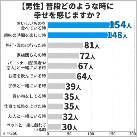 キスをした瞬間、あなたの体に起きること